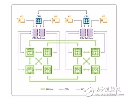 gpu服务器