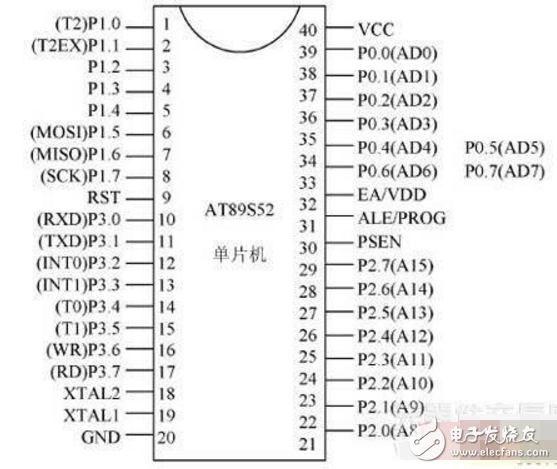 STC89C52