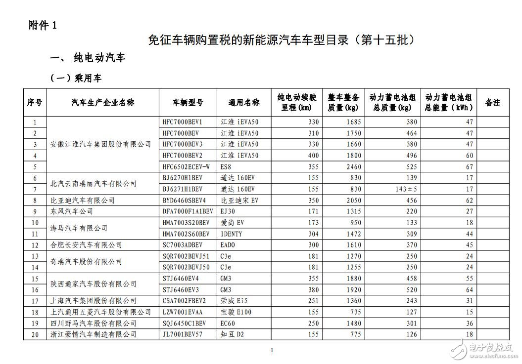 新能源汽车免购置税_免购置税新能源车公布_免征购置税汽车名单