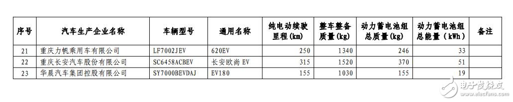 新能源汽车免购置税_免购置税新能源车公布_免征购置税汽车名单