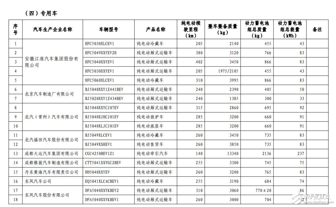 新能源汽车免购置税_免购置税新能源车公布_免征购置税汽车名单