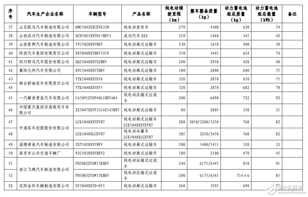 新能源汽车免购置税_免购置税新能源车公布_免征购置税汽车名单