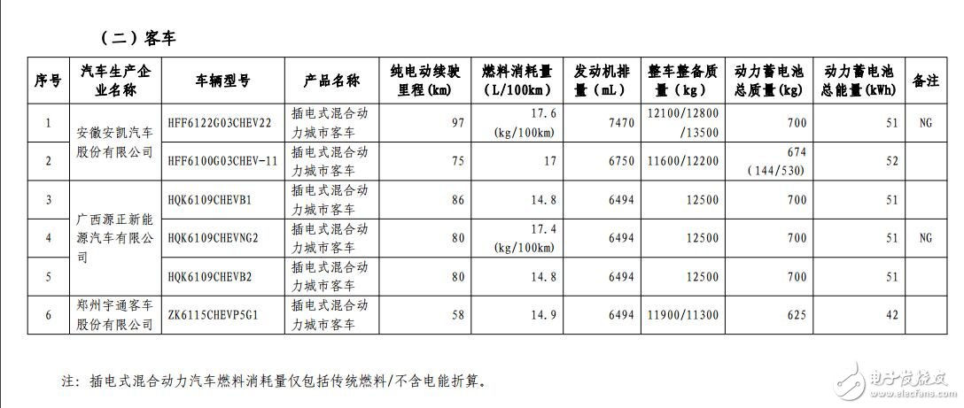 新能源汽车免购置税_免购置税新能源车公布_免征购置税汽车名单