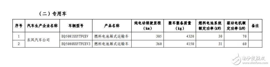 新能源汽车免购置税_免购置税新能源车公布_免征购置税汽车名单