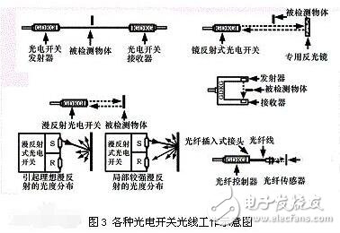 光电开关