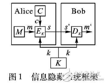 基于纠错码的灰度位信息隐藏算法