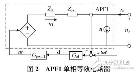 建立并联双APF等效模型