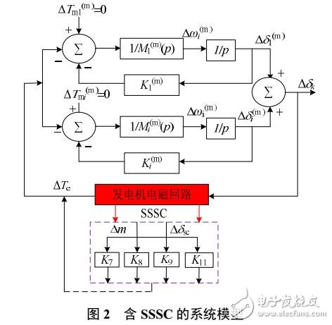 SSSC暂态特性的改进系统模型