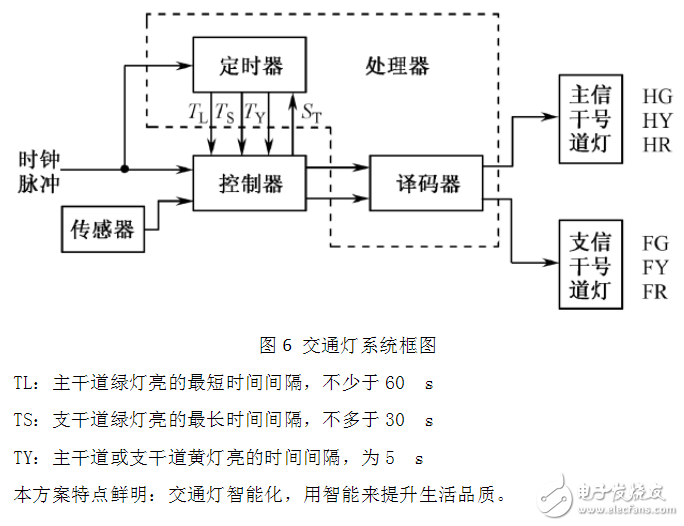 multisim制作交通灯教程