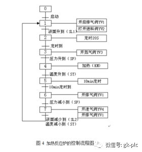 传感器