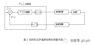 传感器