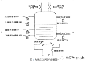 传感器