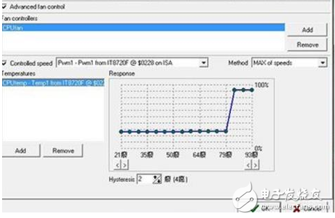 speedfan使用教程_speedfan怎么看cpu温度