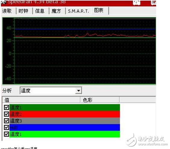 speedfan使用教程_speedfan怎么看cpu温度