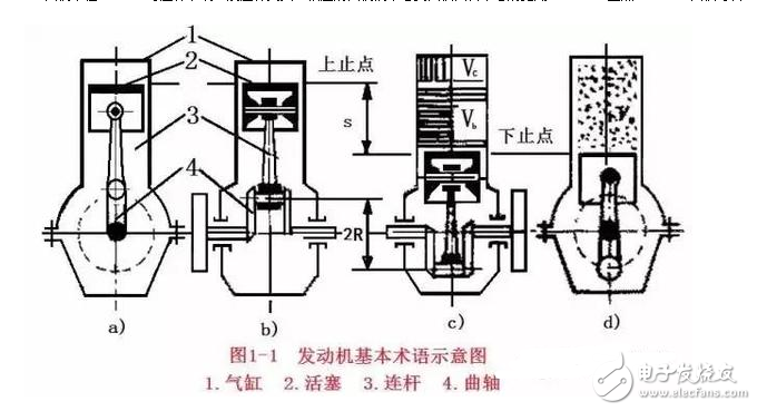 发动机