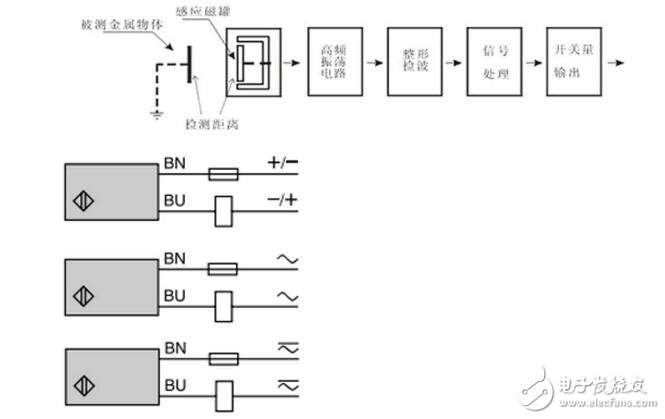 24v接近开关实物接线图_接近开关原理图_接近开关最大感应距离