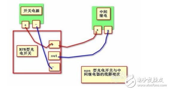 光电开关