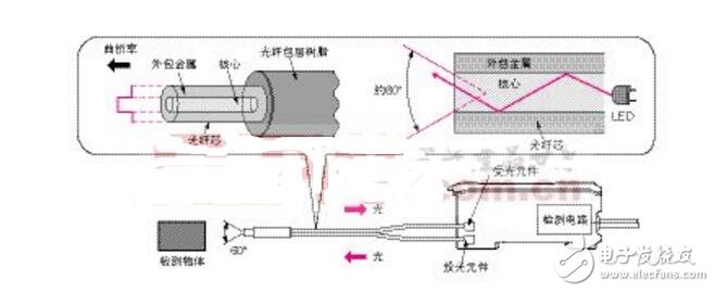 光电传感器