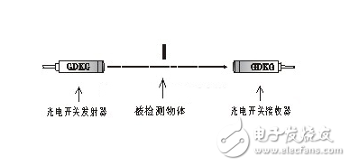 光电开关