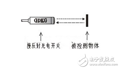 漫反射式光电开关