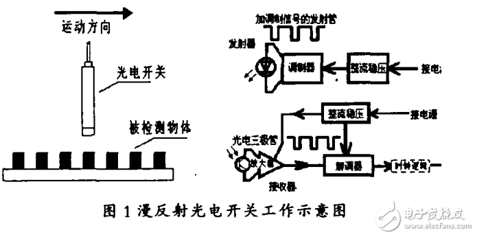 漫反射式光电开关