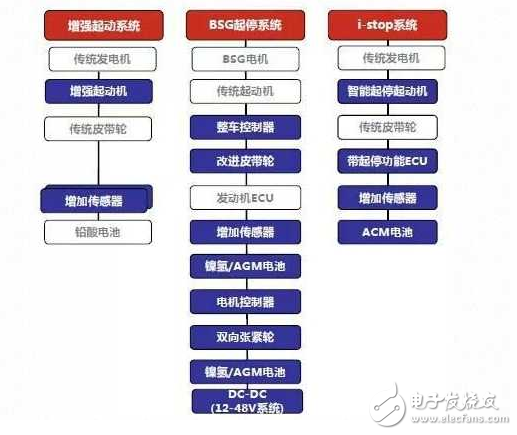 发动机启停威廉希尔官方网站
能省油吗_发动机启停威廉希尔官方网站
到底伤不伤车