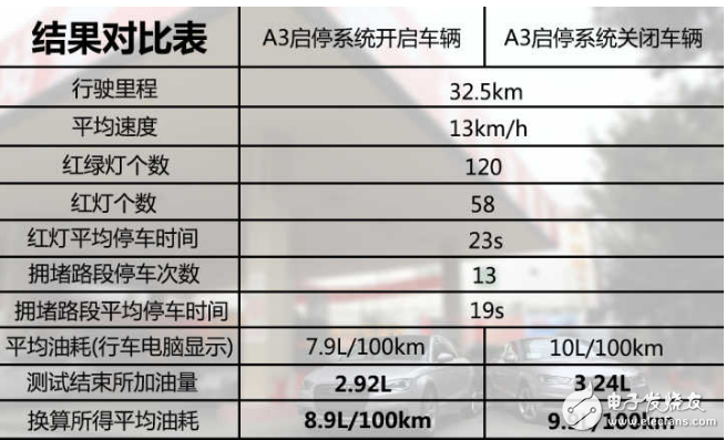 发动机启停威廉希尔官方网站
能省油吗_发动机启停威廉希尔官方网站
到底伤不伤车