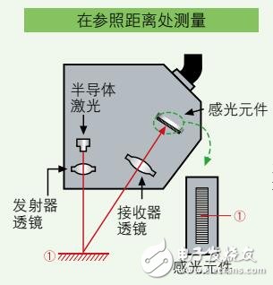 激光位移传感器测量指南