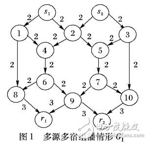 多源多宿组播网络编码的可达信息率区域计算