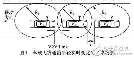 车联网功率控制的传输可靠性算法