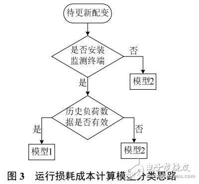 基于差异化配电变压器优选方法