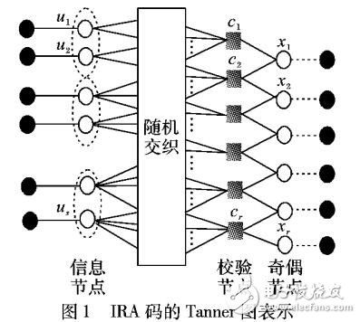 基于分段函数修正和预检测的译码算法