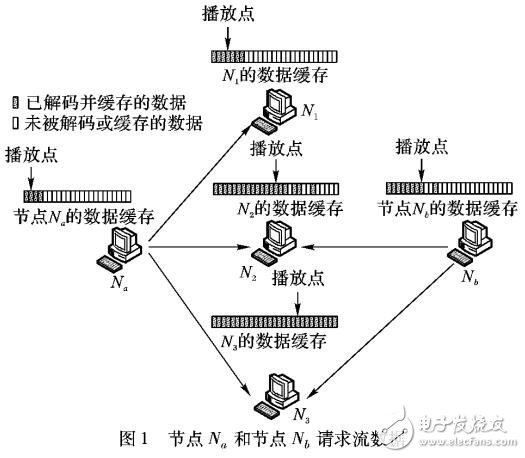 基于负载转移的节点带宽资源均衡策略