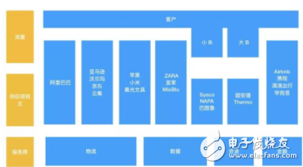 一文看懂互联网的B端市场