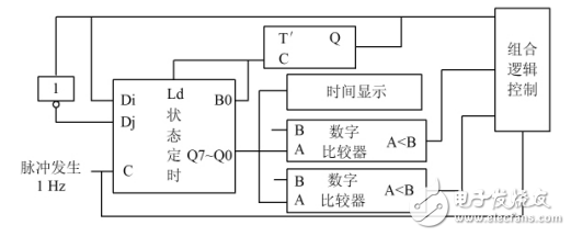 FPGA