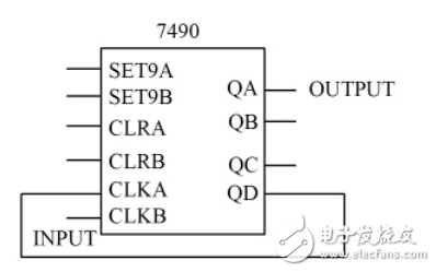 FPGA