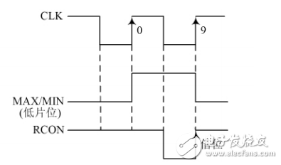 FPGA