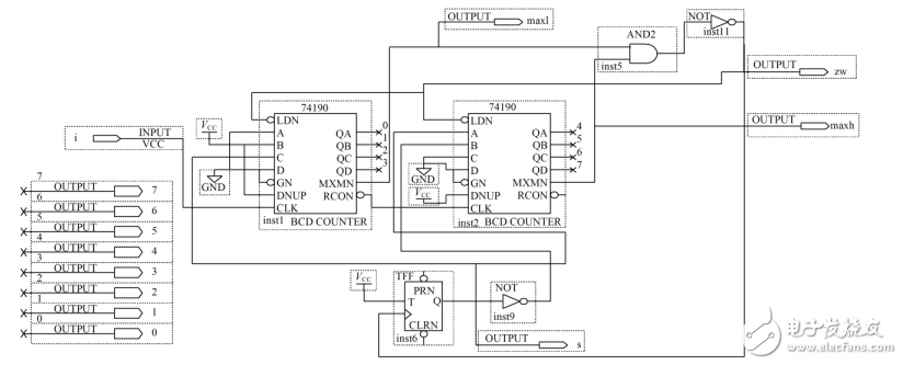 FPGA