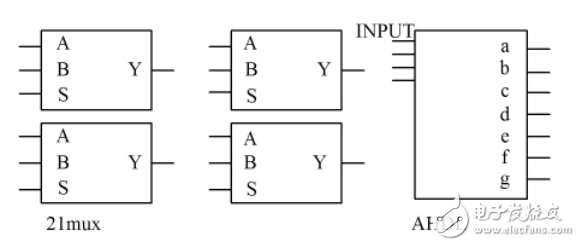 FPGA