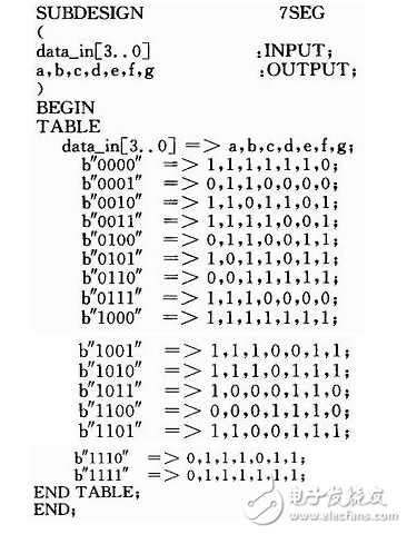 FPGA