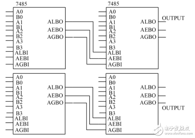 FPGA