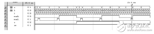 FPGA