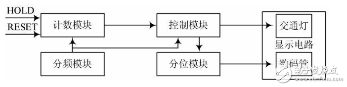 智能交通灯