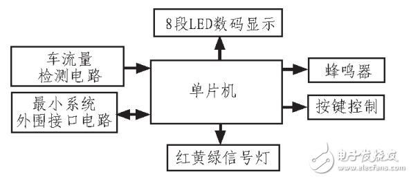 交通灯