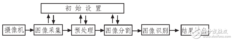 交通灯