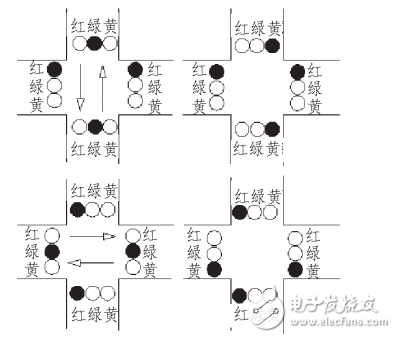 交通灯