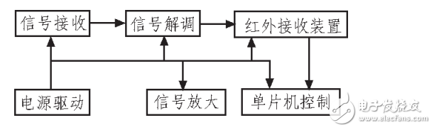 交通灯