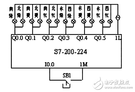 交通灯