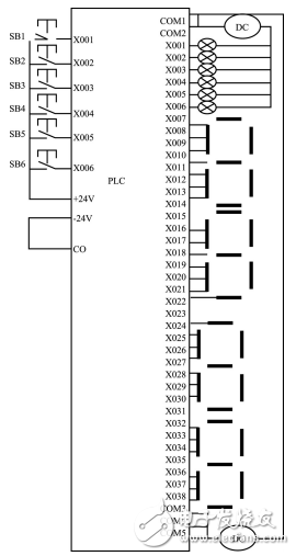 plc