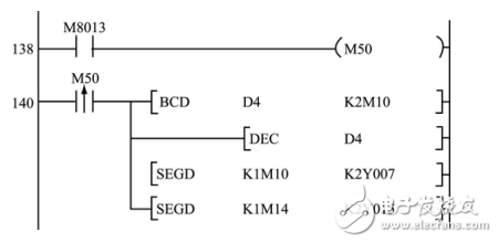 plc